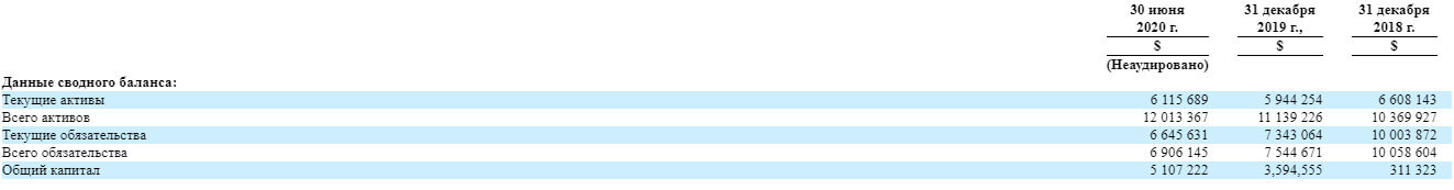 Infobird Co Ifbd Ipo 2021 